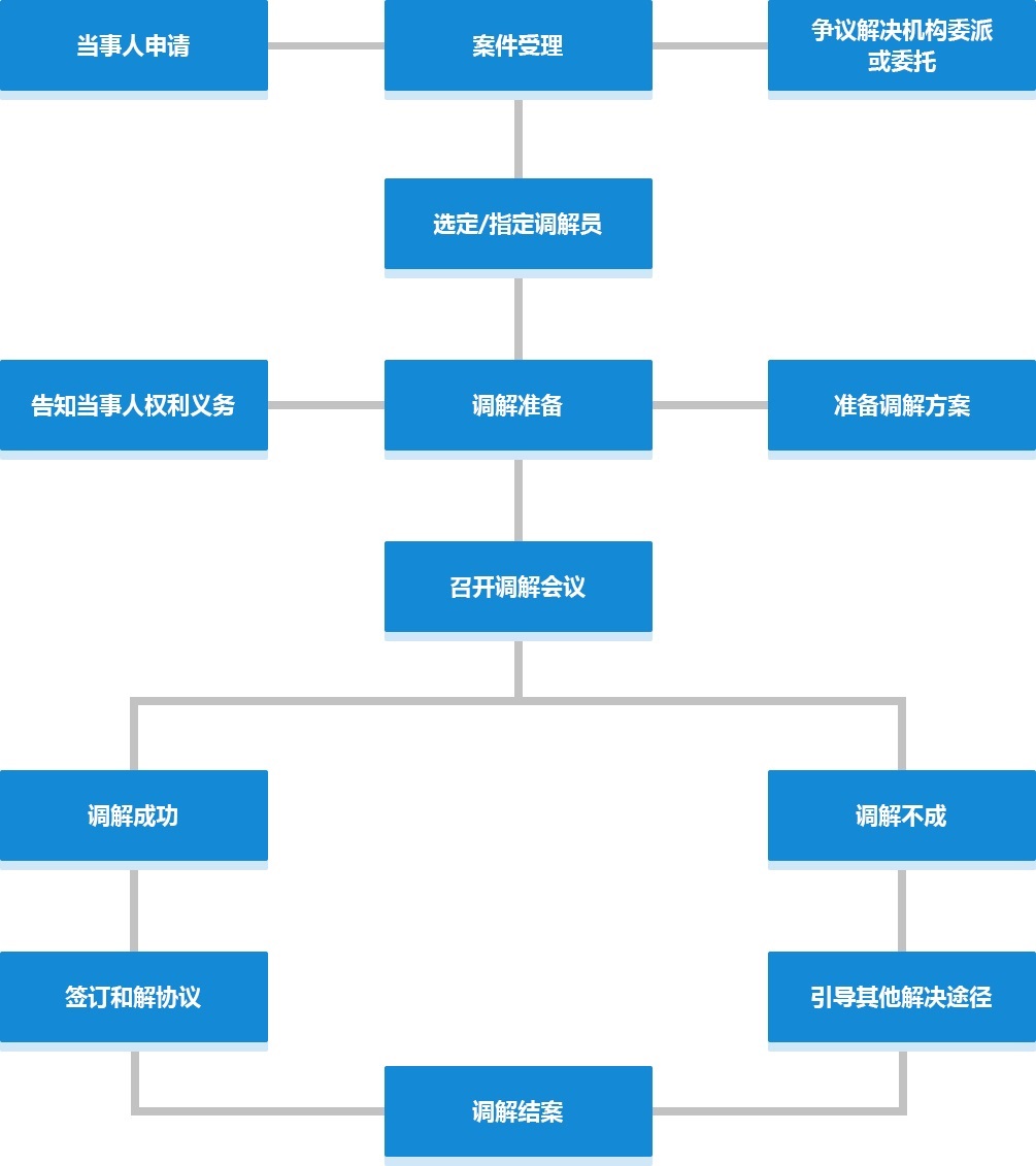 723033915_177133626038_流程图.jpg